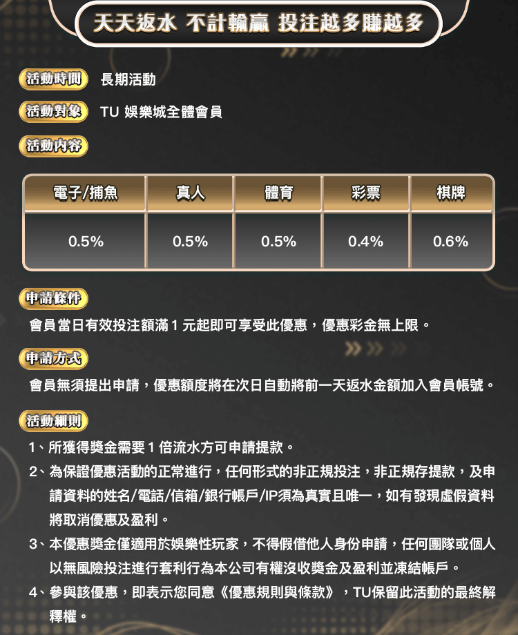 TU天天返水，不計輸贏，投注越多賺越多
